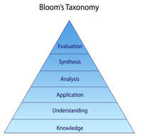 Blooms-Taxonomy - 5 kB.jpg