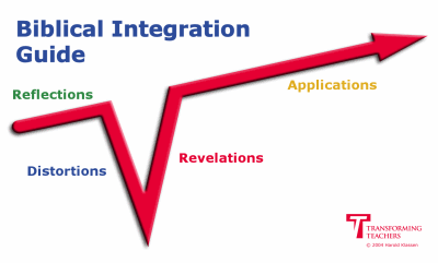 Biblical Integration Guide